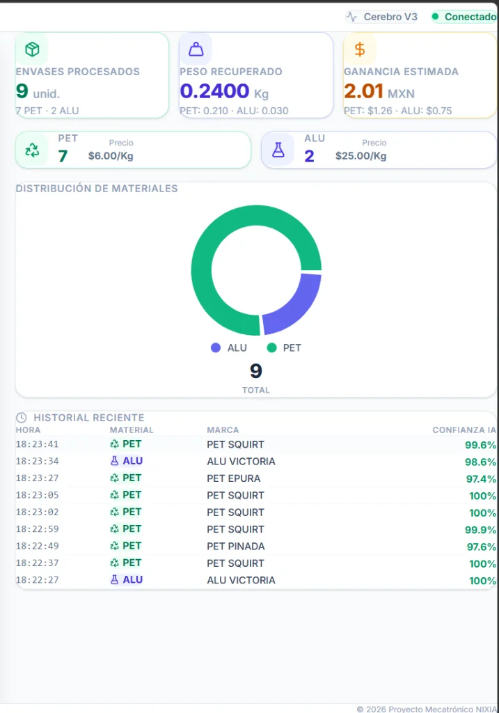 Dashboard NIXIA Cerebro V3 mostrando clasificación en tiempo real de PET y aluminio